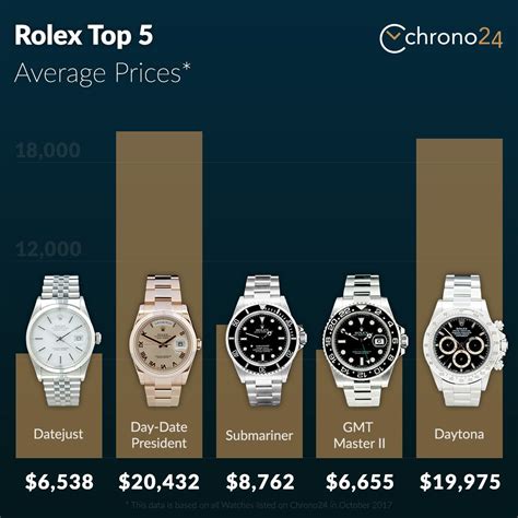 is it cheaper to buy a rolex in hong kong|rolex hong kong price list.